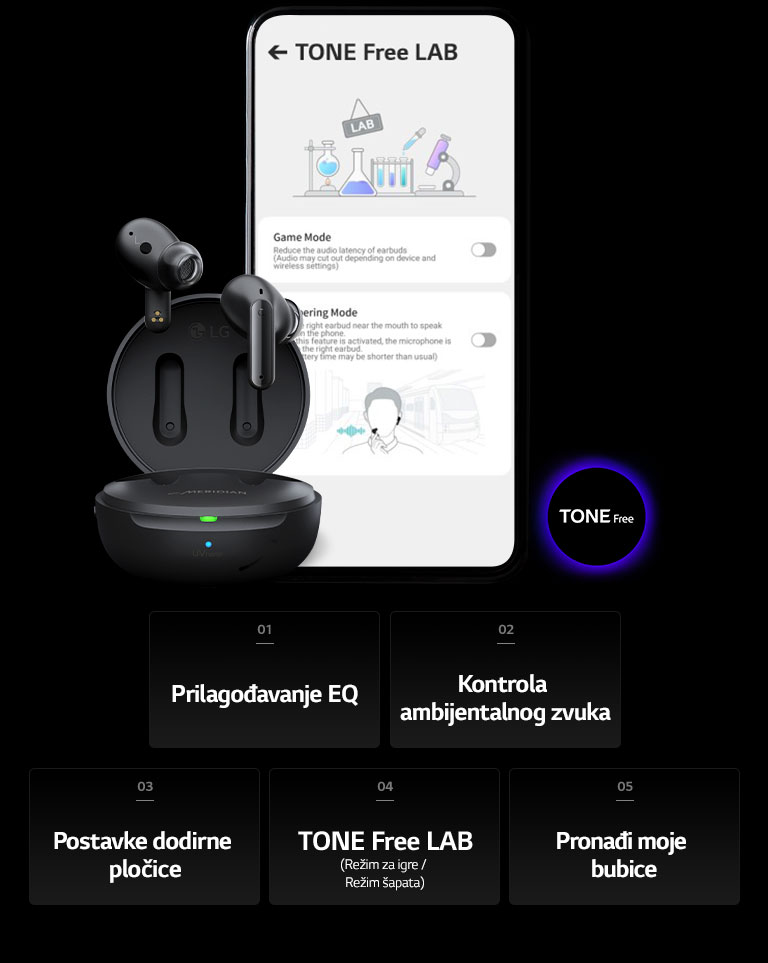 Slika ekrana TONE Free LAB na mobilnom telefonu i proizvoda TONE Free smeštenog pored njega. Na dnu slike, navedeno je ukupno pet funkcija TONE Free APP, Prilagođavanje EQ, Kontrola ambijentalnog zvuka, Postavke dodirne pločice, TONE Free LAB i Pronađi moje bubice.