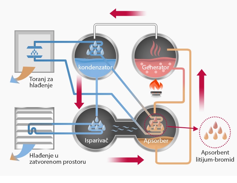 direct-fired-absorption-chiller_feature02_19122017_M_1513665822946