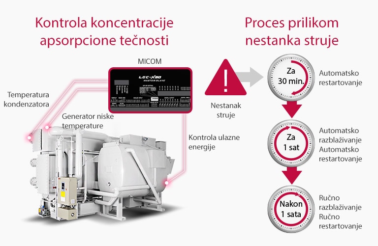 direct-fired-absorption-chiller_feature04_19122017_M_1513665891131