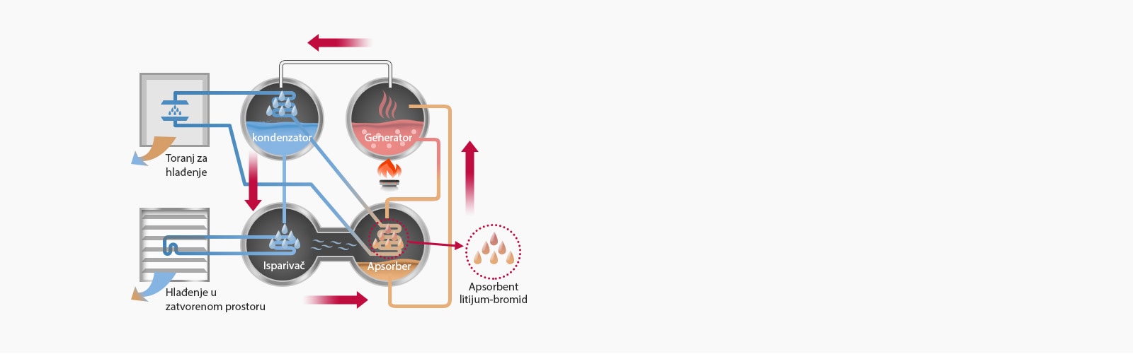 direct-fired-absorption-chiller_171129_D02_1511945680948