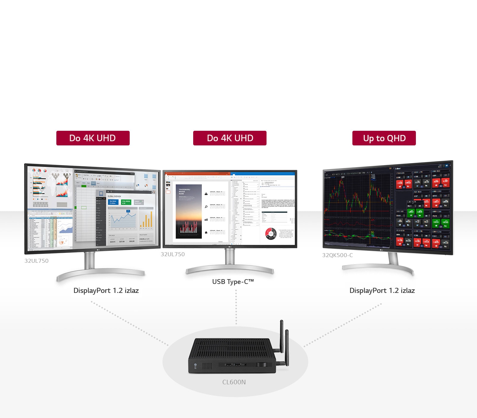Do 4K UHD 32UL750 DisplayPort 1.2 izlaz Do 4K UHD 32UL750 USB Type-C™ Up to QHD 32QK500-C DisplayPort 1.2 izlaz CL600W