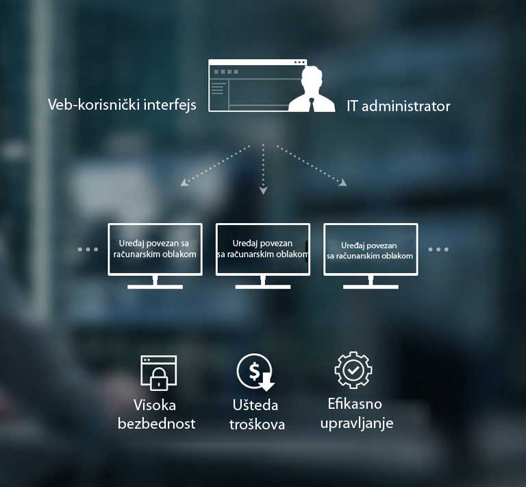 IT administrator može da reguliše rad više Cloud uređaja pomoću veb-korisničkih interfejsa. Očekivane koristi su visoka bezbednost, ušteda troškova i efikasno upravljanje.