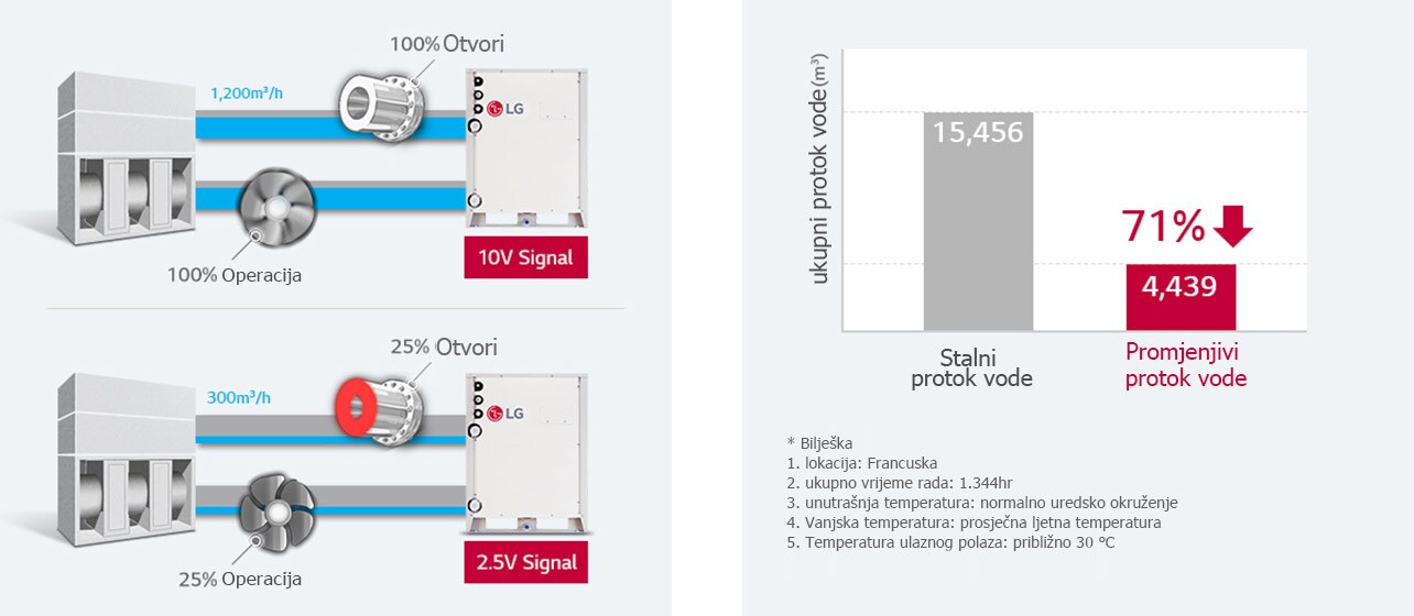 multi-v-water-iv_06_Variable-Water-Flow-Control_17112017_D_1510887320943