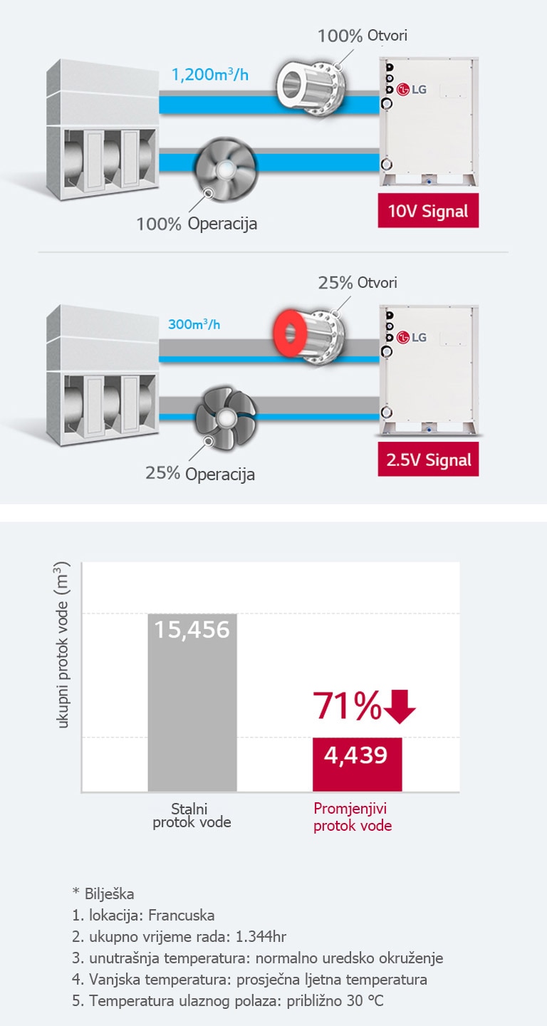 multi-v-water-iv_06_Variable-Water-Flow-Control_17112017_M_1510887328992