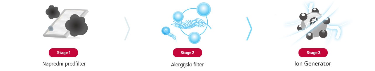 console_04_Healthier_Air_with_3_Stage_Air_Filter_System_20112017_D_1511159172008