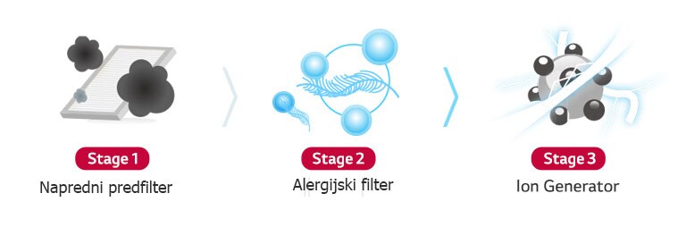console_04_Healthier_Air_with_3_Stage_Air_Filter_System_20112017_M_1511159164379