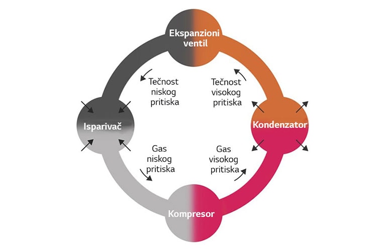 H-A-HVACblog-CHILLER_GUIDE-2021_M02-Recoveredv