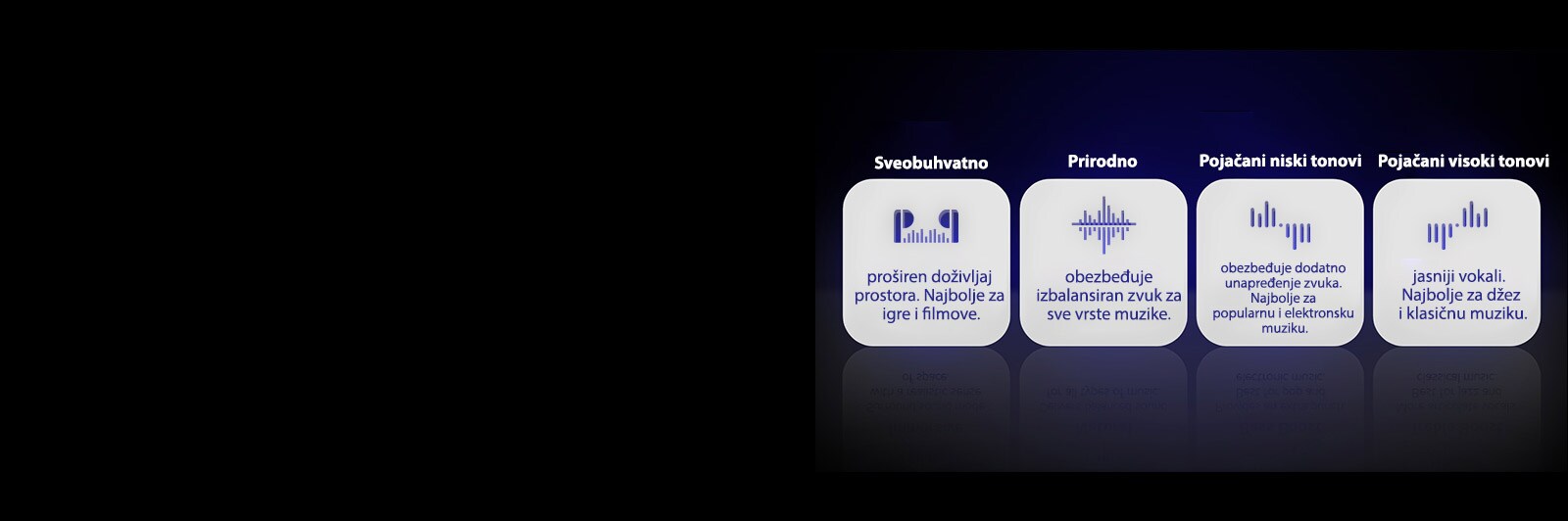 Četiri ikonice za četiri vrste Meridian EQ režima