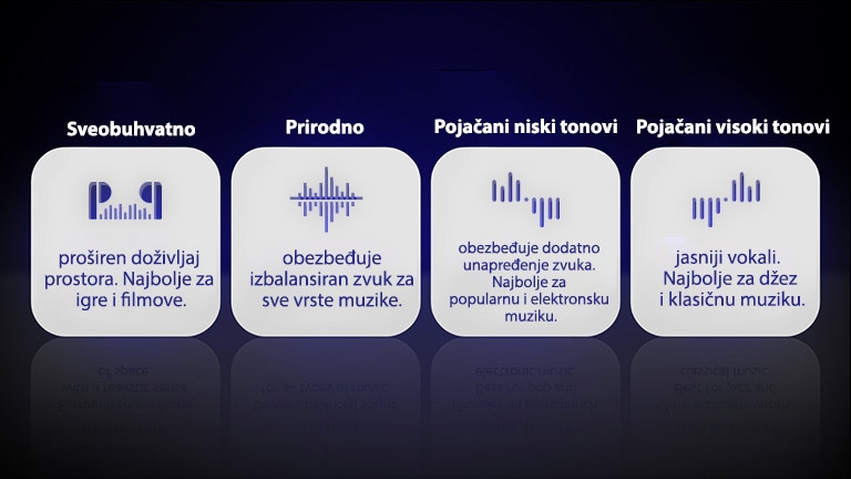 Četiri ikonice za četiri vrste Meridian EQ režima