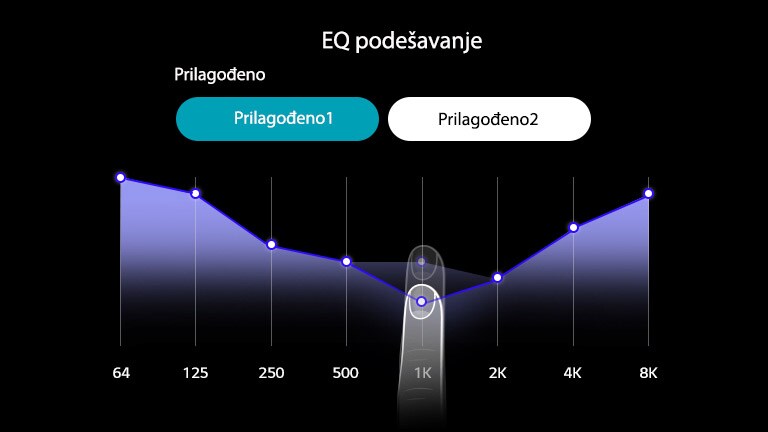 Prikaz strane sa EQ podešavanjem u aplikaciji TONE Free App. na kom se vidi prst koji pomera grafikon linije frekvencije nagore i nadole