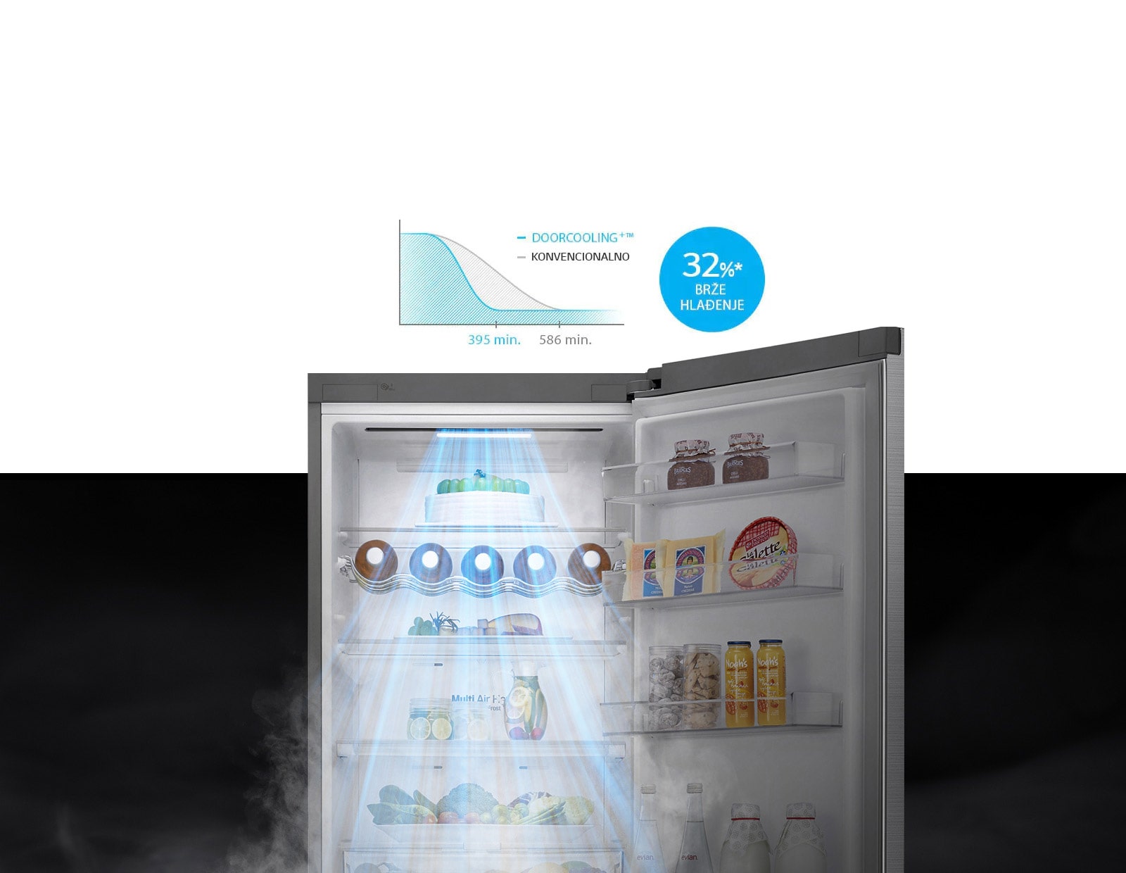 Do 32%* brže i ujednačenije hlađenje svuda1