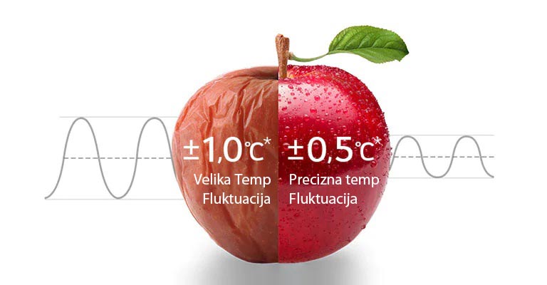 24 časa ujednačenog hlađenja2