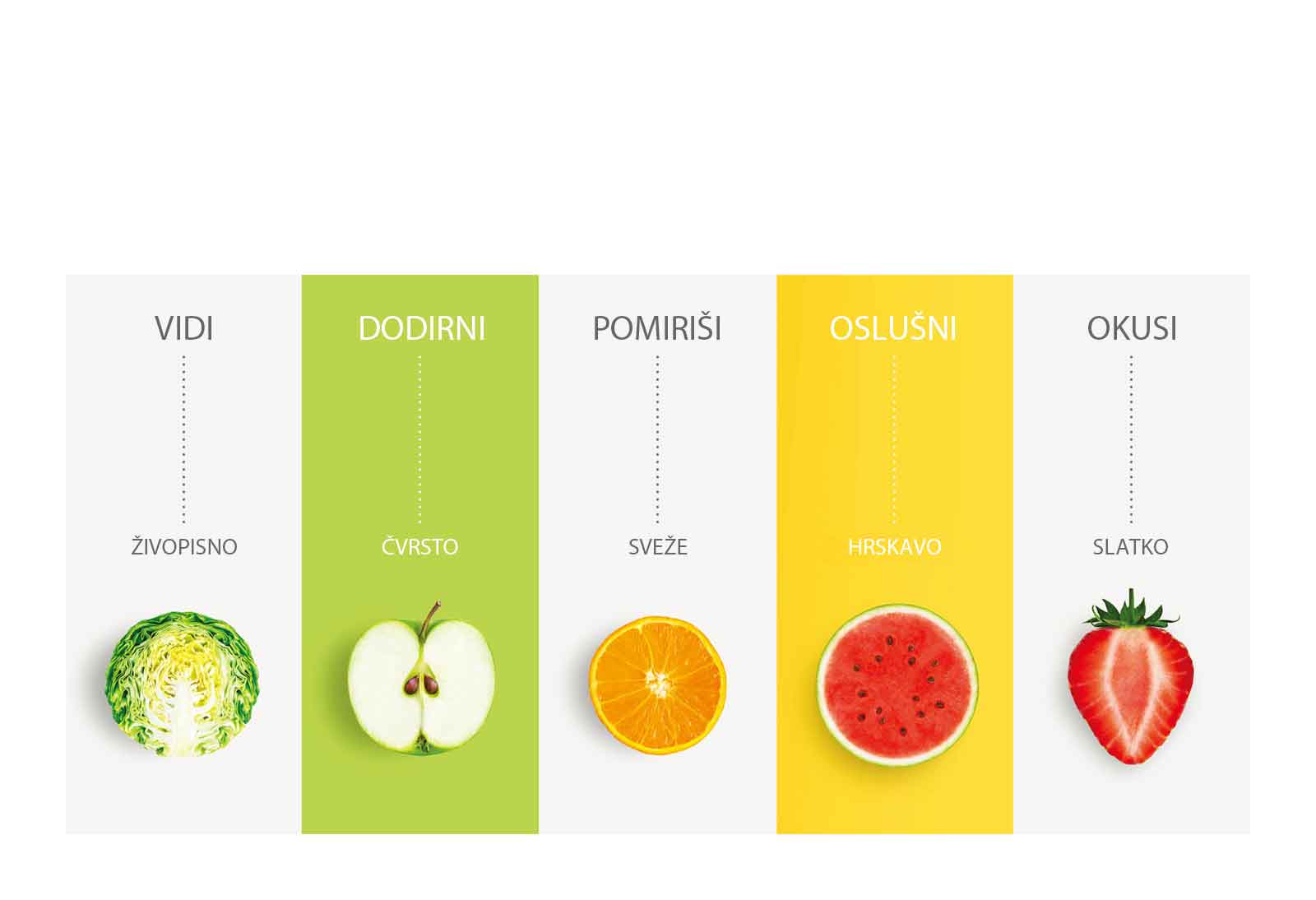 Oduševite svoja čula uz NatureFRESH™