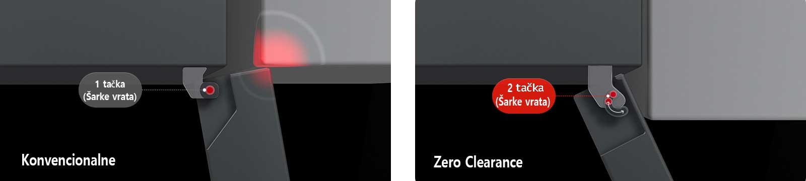 Pogled odozgo na LG frižider sa donjim zamrzivačem: sa tradicionalnim šarkama, vrata dodiruju zid, sa šarkama Zero Clearance se slobodno otvaraju.