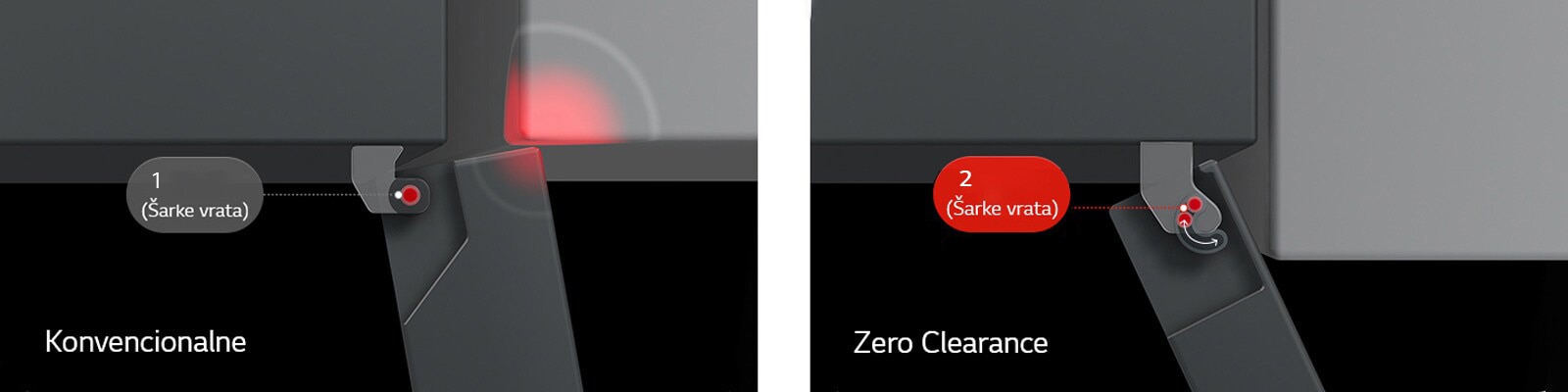 Pogled odozgo na LG frižider sa donjim zamrzivačem: sa tradicionalnim šarkama, vrata dodiruju zid, sa šarkama Zero Clearance se slobodno otvaraju.