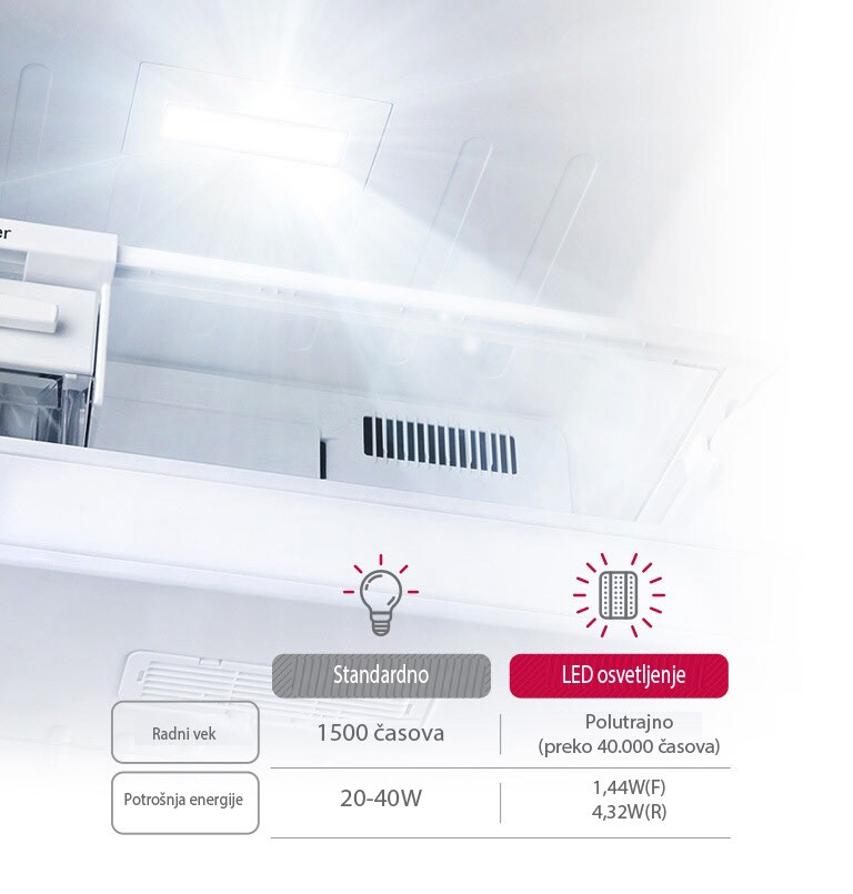LED panelno osvetljenje u LG frižideru, sa energetski efikasnim osvetljenjem.