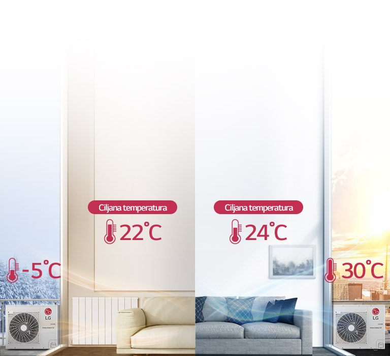 Udobno grejanje pomoću senzonskog automatskog režima