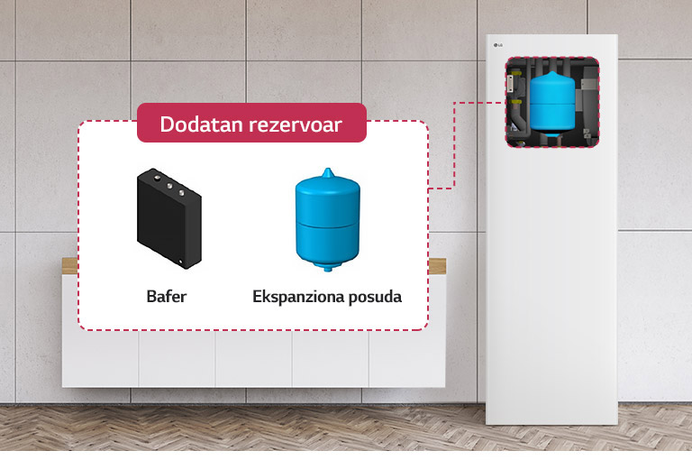 Mogućnost fleksibilnog proširenja