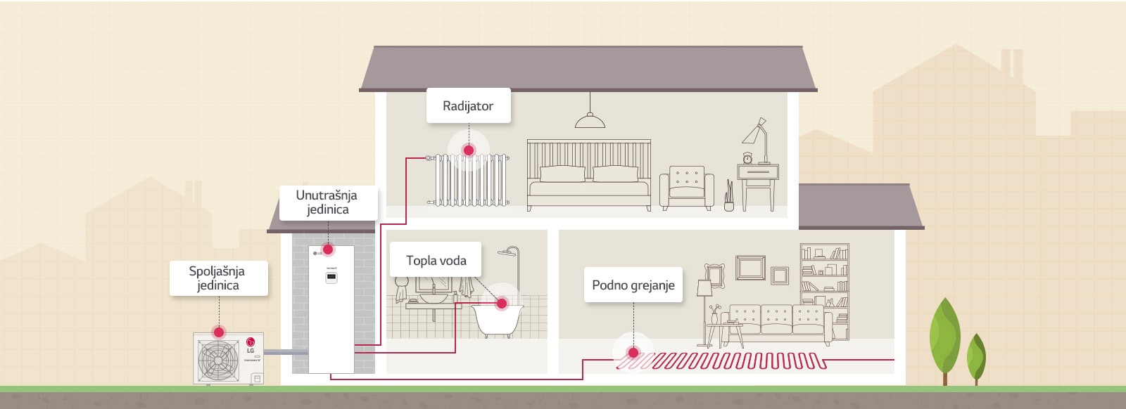 KAKO radi tip THERMA V R32 IWT (integrisani rezervoar za sanitarnu vodu)