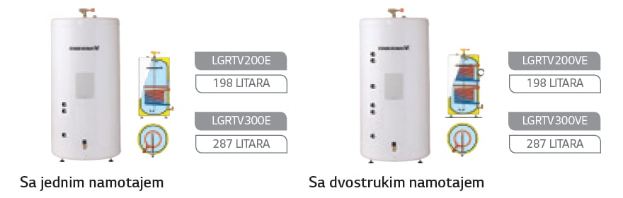 Rezervoar za sanitarnu toplu vodu