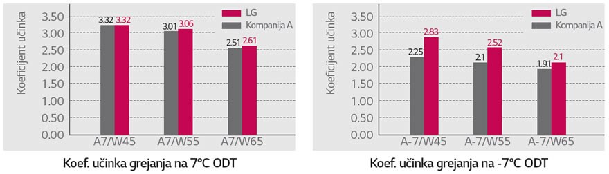 Viša energetska efikasnost