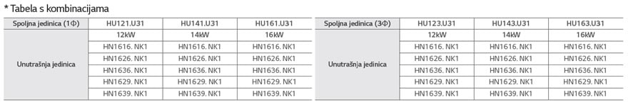 Split - Tabela s kombinacijama 2