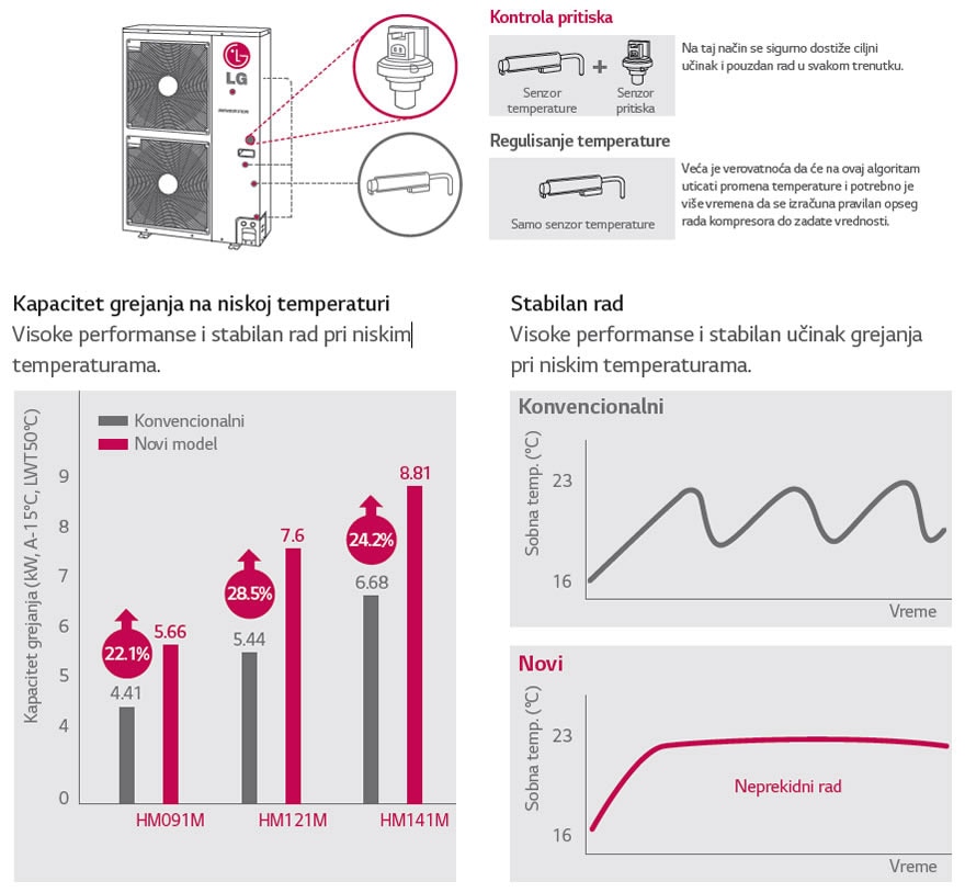 Pouzdanost na niskoj temperaturi