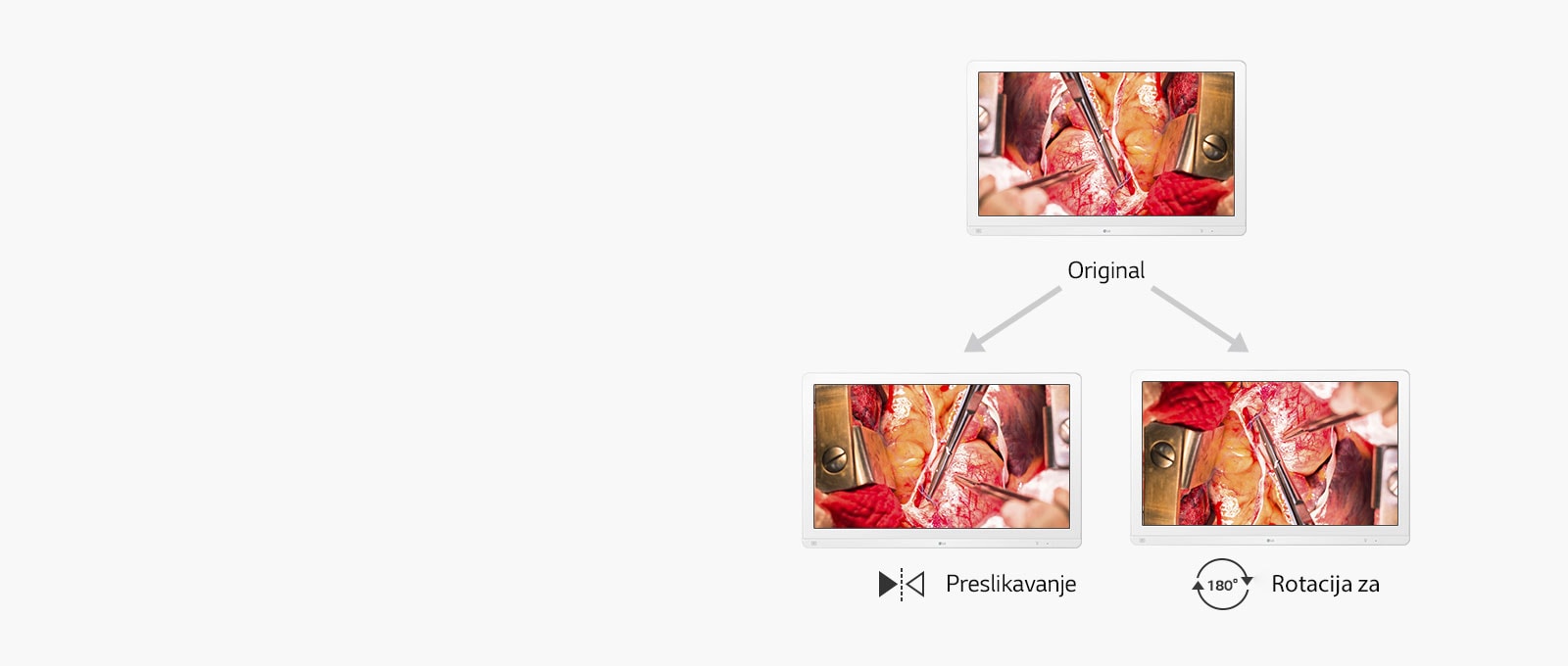 Originalni ekran, Preslikavanje ekrana i rotacija za 180°