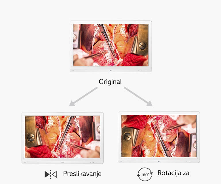 Originalni ekran, Preslikavanje ekrana i rotacija za 180°