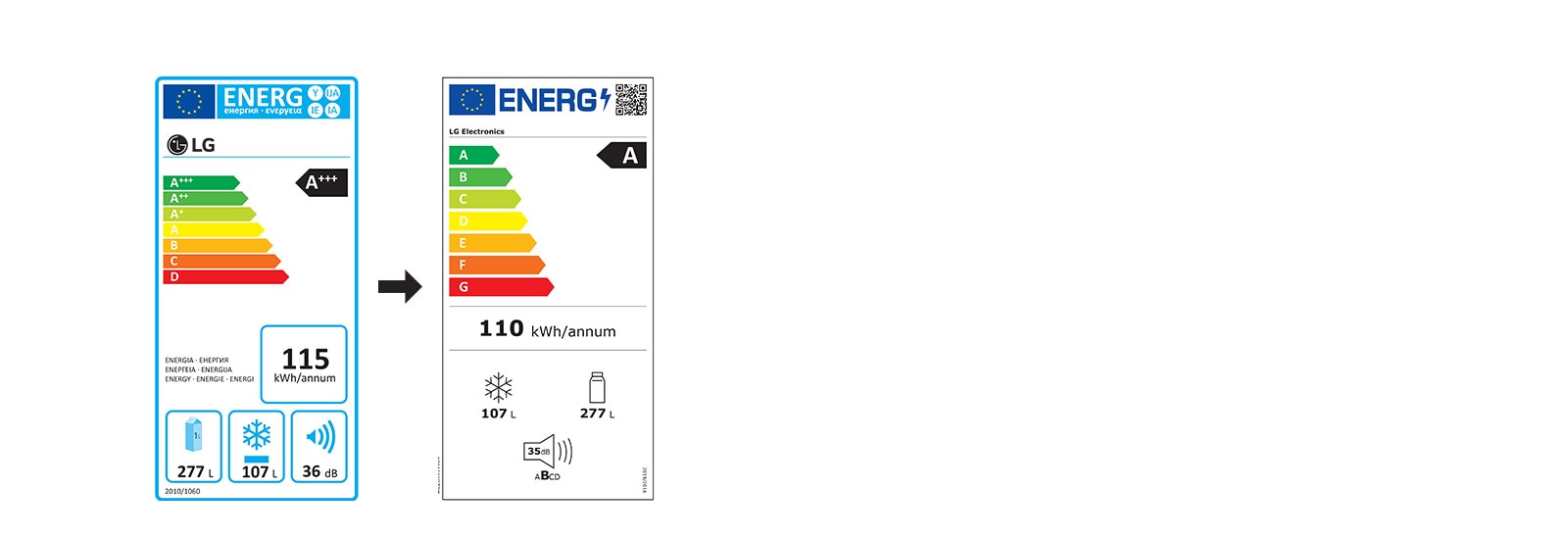 stara oznaka energetske efikasnosti (leva strana slike) i nova oznaka energetske efikasnosti (desna strana slike) za frižider.