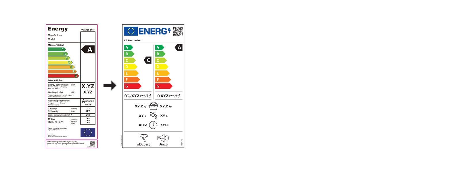stara oznaka energetske efikasnosti (leva strana slike) i nova oznaka energetske efikasnosti (desna strana slike) za mašinu za pranje i sušenje.