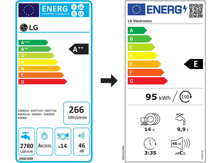 stara oznaka energetske efikasnosti (leva strana slike) i nova oznaka energetske efikasnosti (desna strana slike) za mašinu za pranje posuđa.