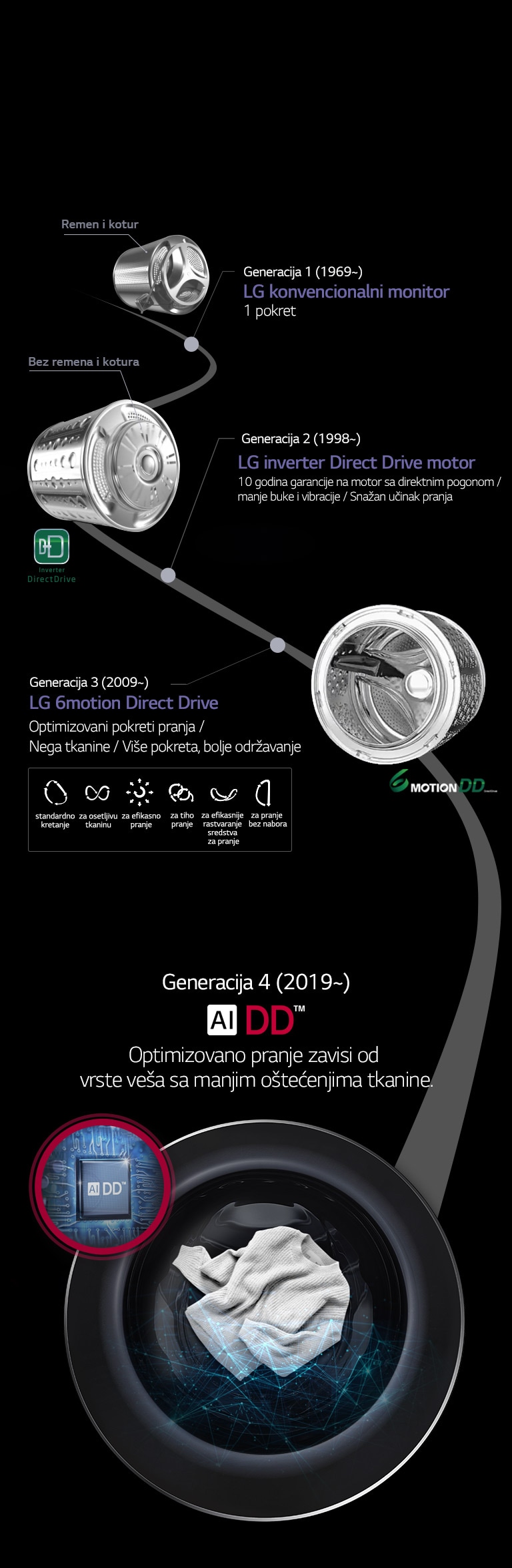 Evolucija motora sa direktnim pogonom6