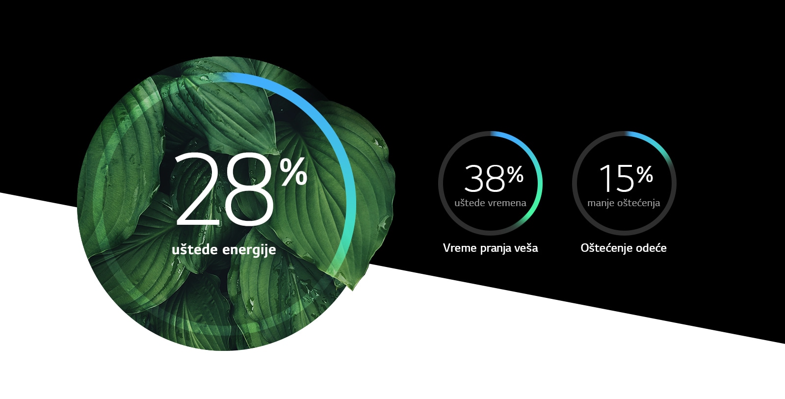 Veća energetska efikasnost i manje oštećenja1