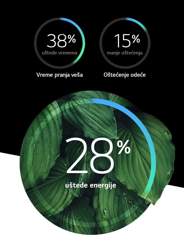 Veća energetska efikasnost i manje oštećenja2