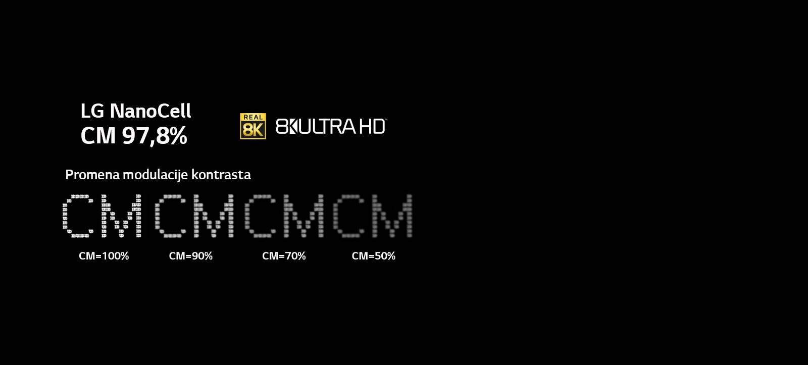 Tekst na crnoj pozadini pokazuje promenu jasnoće prikaza na različitim nivoima modulacije kontrasta.