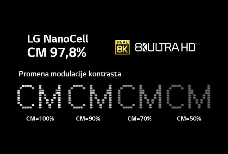 Tekst na crnoj pozadini pokazuje promenu jasnoće prikaza na različitim nivoima modulacije kontrasta.