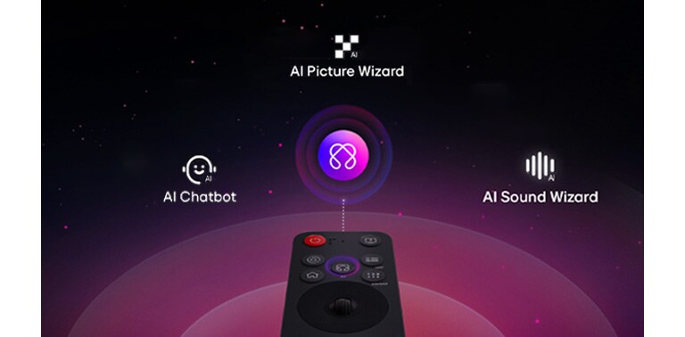 LG AI Magic Remote s AI dugmetom omogućava pristup AI funkcijama:  Voice ID,Search,Chatbot,Concierge,Picture i Sound Wizard