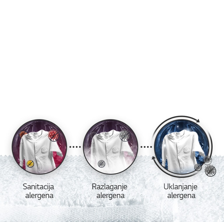 Pobedite nevidljive alergene2