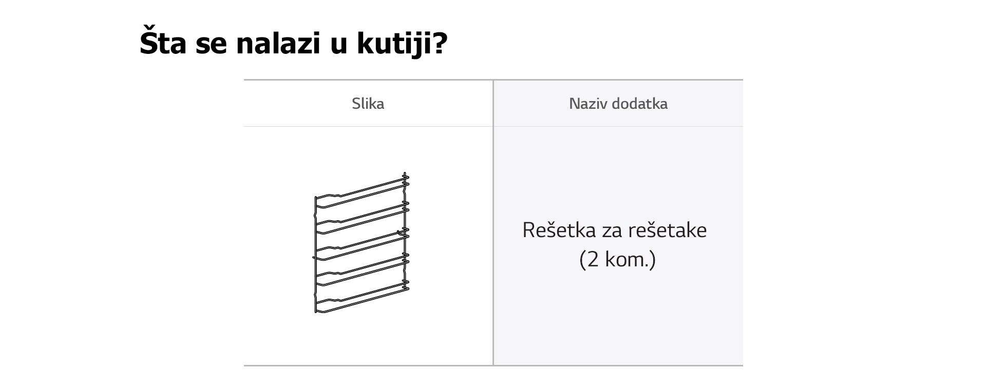 Dodatak za rernu: Šinska rešetaka i teleskopska vođica.