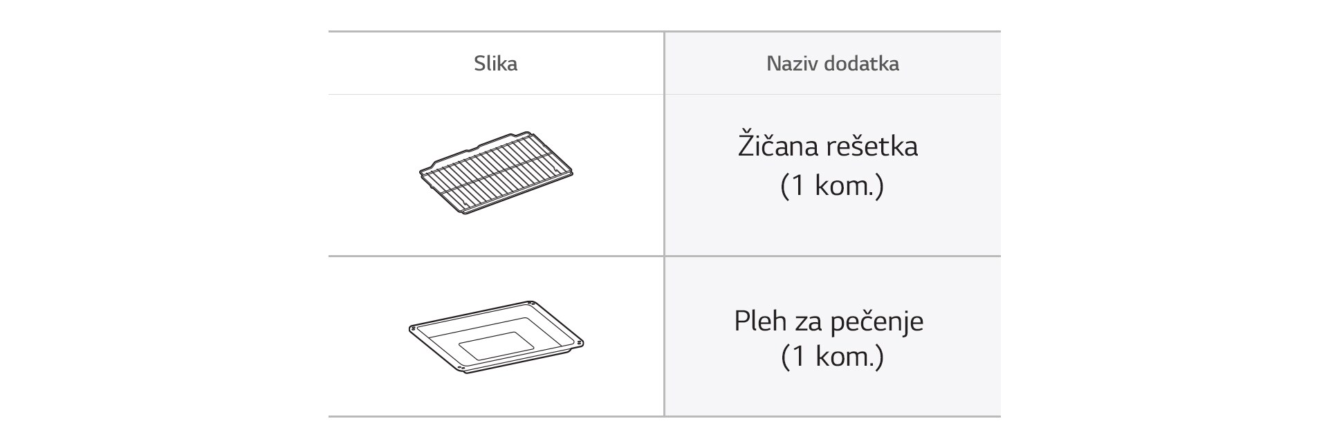 Dodatak za rernu Žičana rešetka i pleh za pečenje.