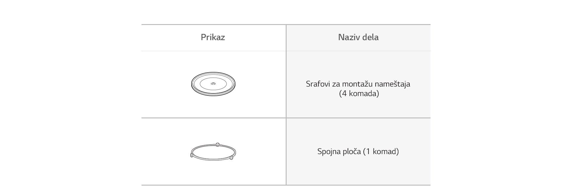 Dodatak za mikrotalasnu pećnicu: staklena posuda i rotirajući prsten.