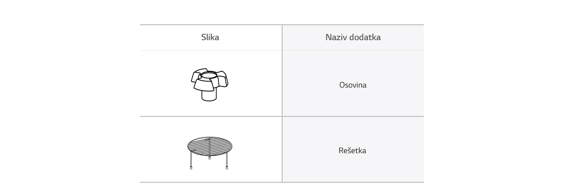 Dodatna oprema za ugradnu rernu rotirajuće oko i rešetka za roštilj.