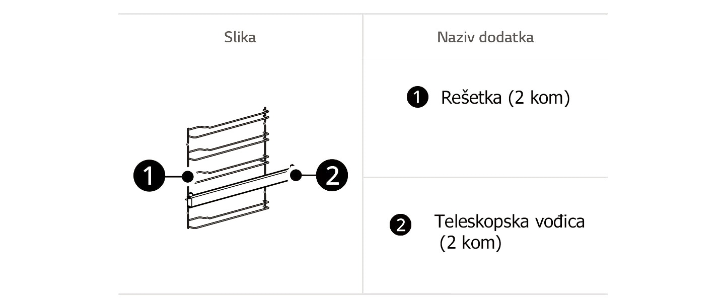 Šta se nalazi u kutiji?