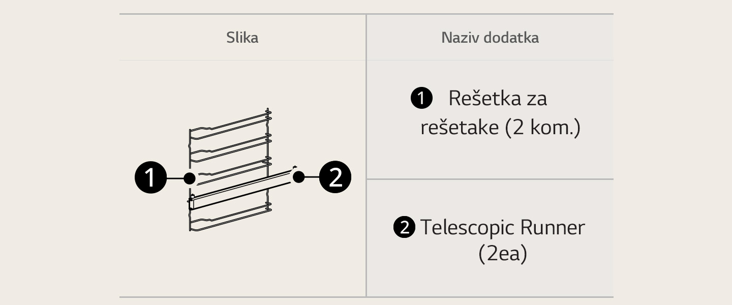 Šta se nalazi u kutiji?