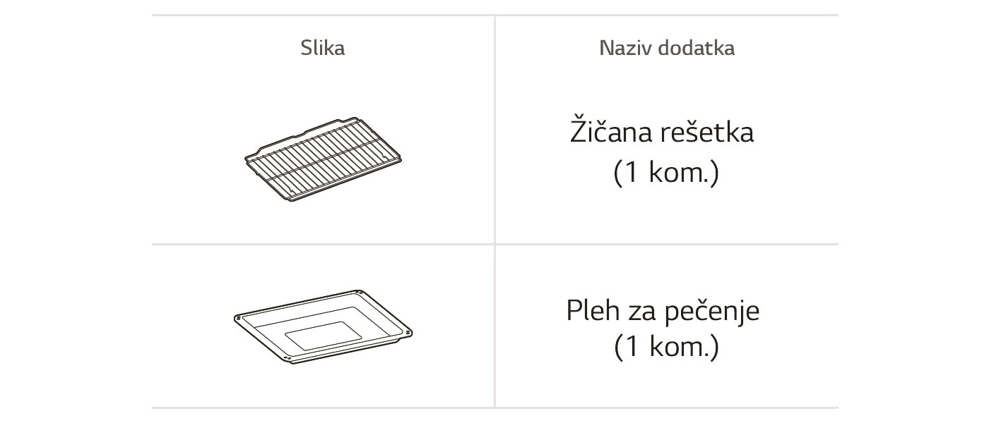 Dodatak za rernu Žičana rešetka i pleh za pečenje.