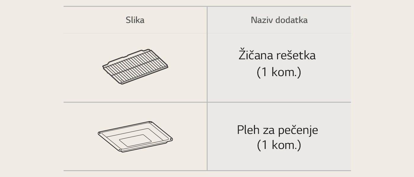 Šta se nalazi u kutiji?2