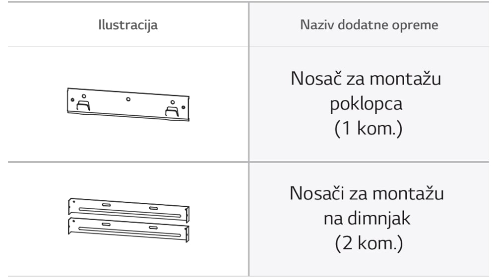 Dodatna oprema za LG aspirator: Nosač za montažu aspiratora (1 kom.) / Nosači za montažu na dimnjak (2 kom.)