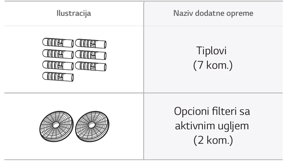 Dodatna oprema za LG aspirator: Tiplovi (7 kom.) / Opcioni filteri sa aktivnim ugljem (2 kom.)