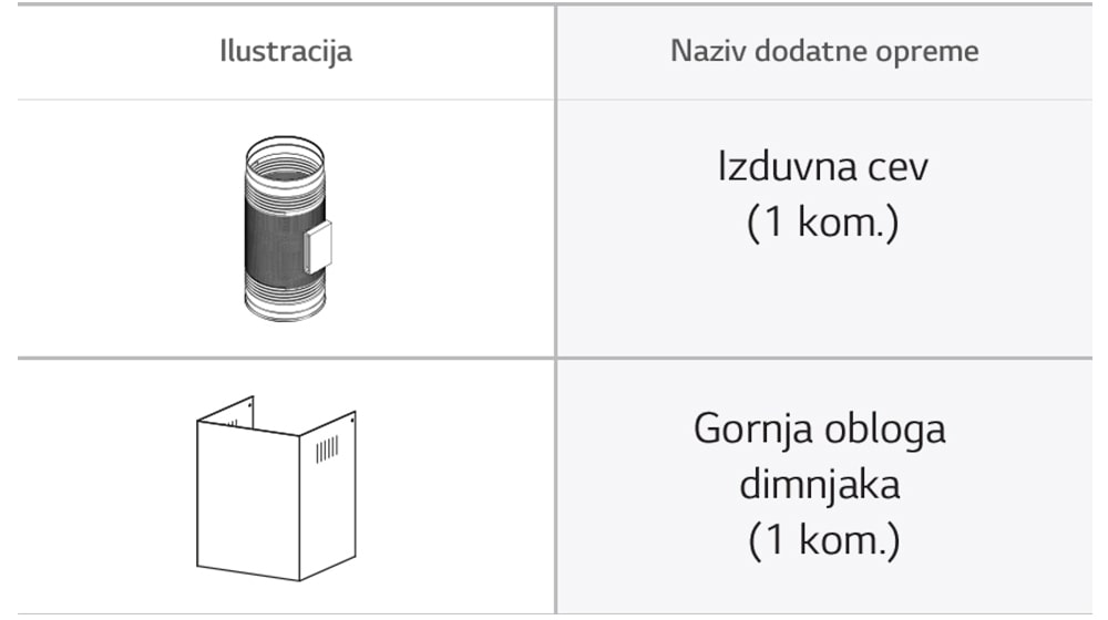 Dodatna oprema za LG aspirator: ikone koje prikazuju odvodnu cev (1 kom) i gornji dekorativni poklopac dimnjaka (1 kom).
